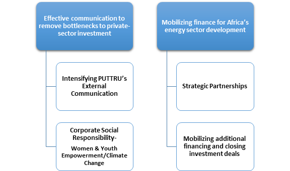Energy Finance: Meeting our commitments